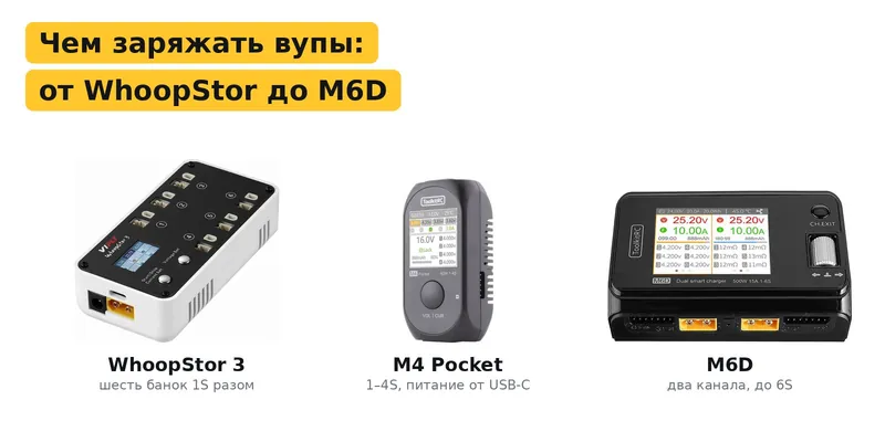 Чем заряжать вупы: от WhoopStor до M6D
