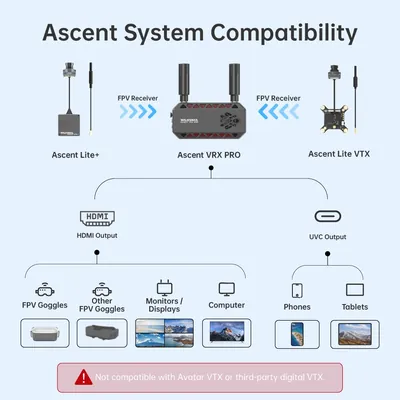 Совместимость Walksnail Ascent VRX Pro: передатчики Ascent, шлемы, мониторы, телефоны