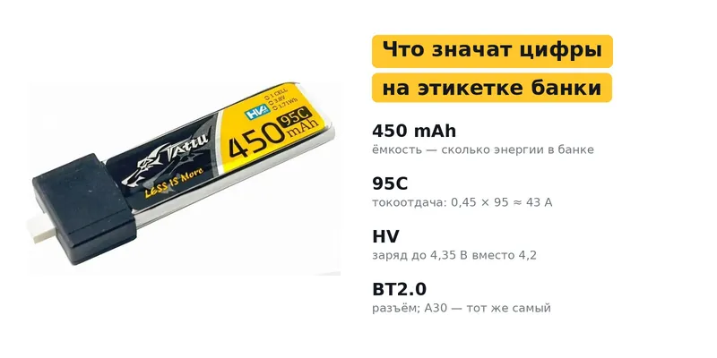 1S HV: что значат 300 mAh, 95C, BT2.0 и A30 на этикетке